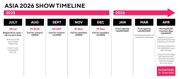 泰国曼谷国际亚洲财经展览会:Money20/20 Asia 2026商务旅行指南