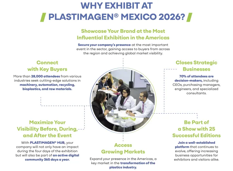 2026年墨西哥墨西哥城国际塑料工业展览会:参展商信息概览