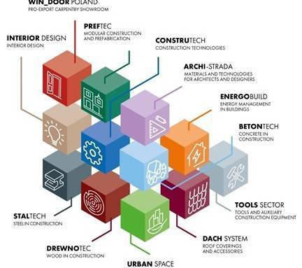 2026年波兰波兹南国际建材展览会:主题沙龙