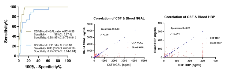 ADLM 2025年会华山医院检验荣获杰出摘要奖,中翰生物HBP专利试剂闪耀全球