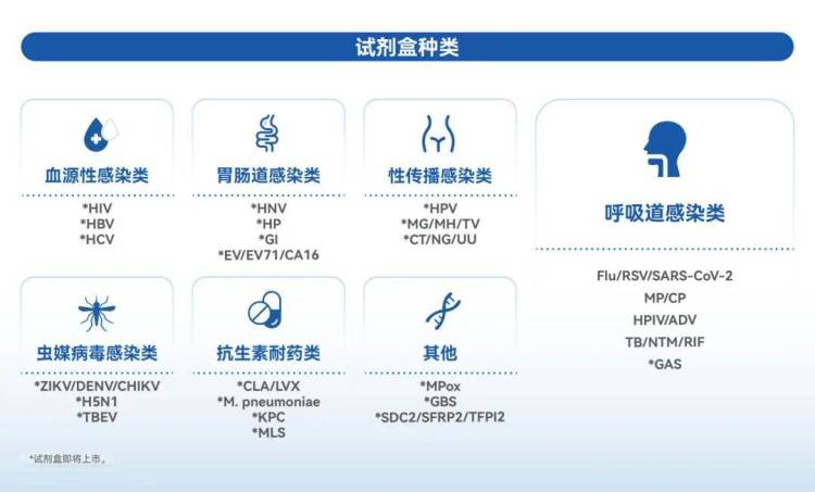 ADLM 首秀:2025年迪澳基因迈出分子POCT国际化关键一步