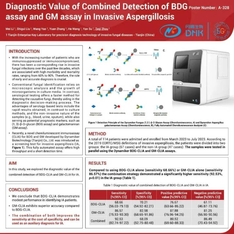 【精彩回顾】丹娜生物携真菌病整体解决方案精彩亮相ADLM 2025