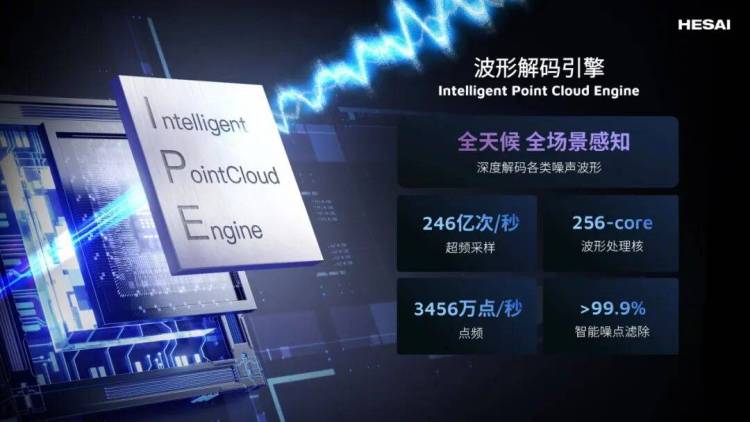 2025年禾赛新一代高性能激光雷达IAA Mobility首秀,真800线激光雷达预计明年量产