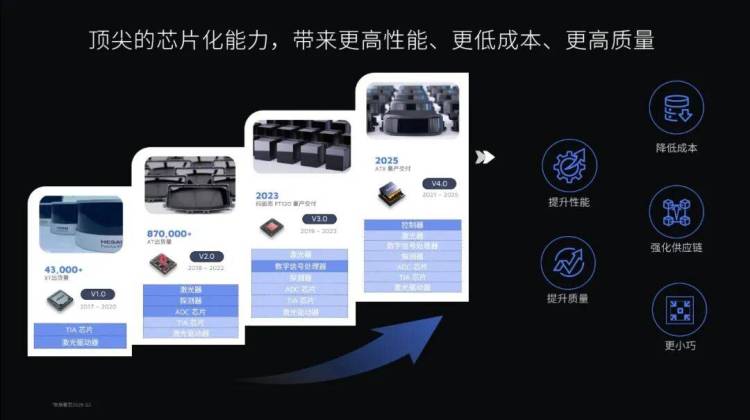 2025年禾赛新一代高性能激光雷达IAA Mobility首秀,真800线激光雷达预计明年量产
