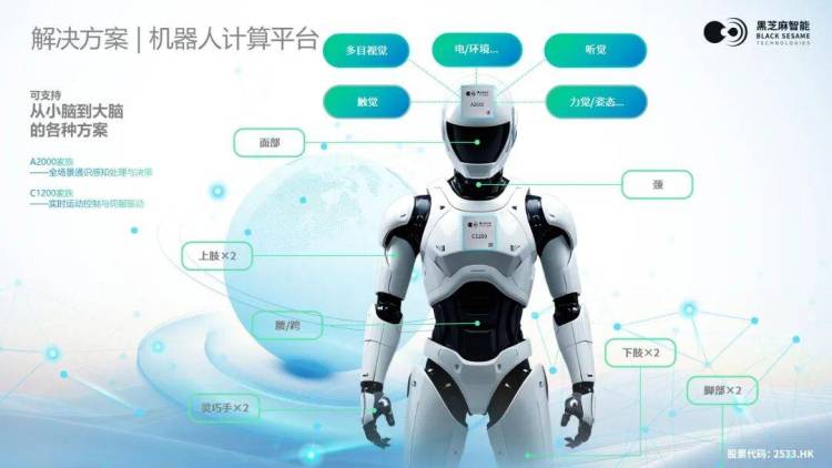 2025年黑芝麻智能再度登陆IAA Mobility,全面展示智能出行“芯”实力