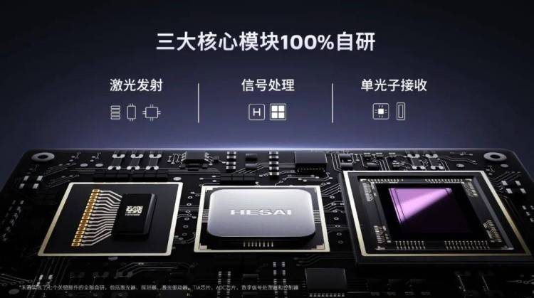 2025年禾赛新一代高性能激光雷达IAA Mobility首秀,真800线激光雷达预计明年量产