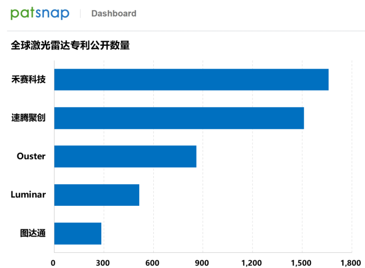 2025年禾赛新一代高性能激光雷达IAA Mobility首秀,真800线激光雷达预计明年量产