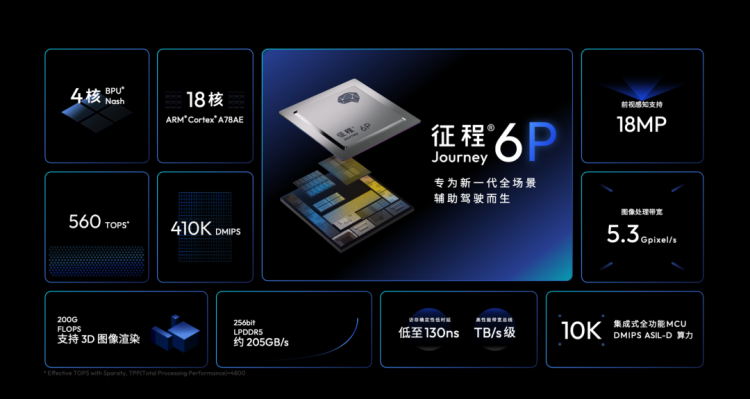 向高而行,向外拓展|地平线JourneyTogether亮相2025慕尼黑国际车展