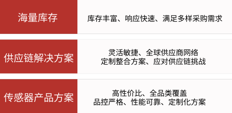 芯能王电子邀您共赴2025 FIEE巴西电子展!