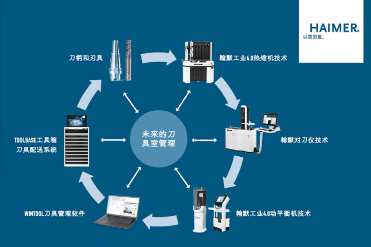 EMO 2025抢鲜看,HAIMER 翰默诚挚邀请您莅临EMO 2025汉诺威国际机床展