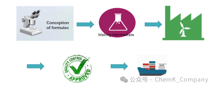 Vietnamplas 2025落幕丨四天盛会,见证未来!感恩相遇,期待再聚