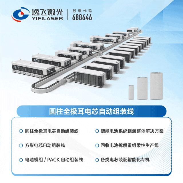 邀请函 | 逸飞激光诚邀您参加2025年北美电池展