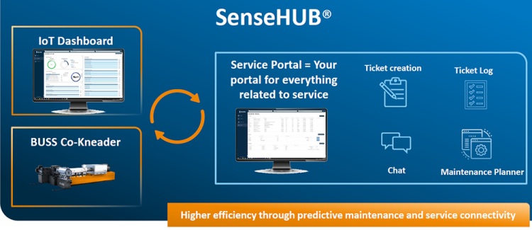 K展如火如荼,瑞士布斯康庞廷在16号馆A59的精彩不容错过!K 2025 is in Full Swing – Hall 16, A59!