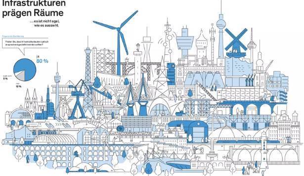 2024年德国慕尼黑国际建材、建筑系统及建筑贸易展览会:Baukultur 报告