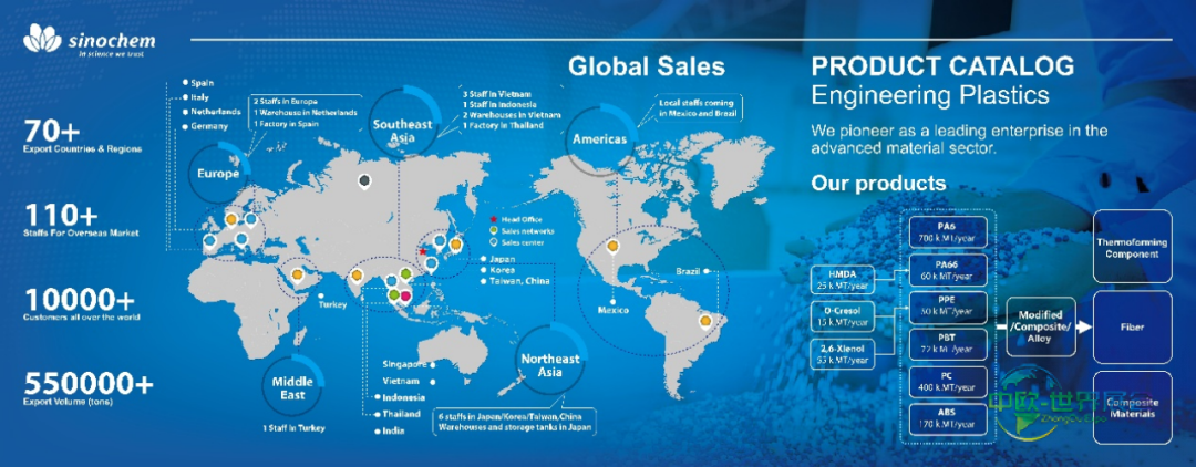 展会预告|中化国际邀您相约2025印尼雅加达塑料橡胶展