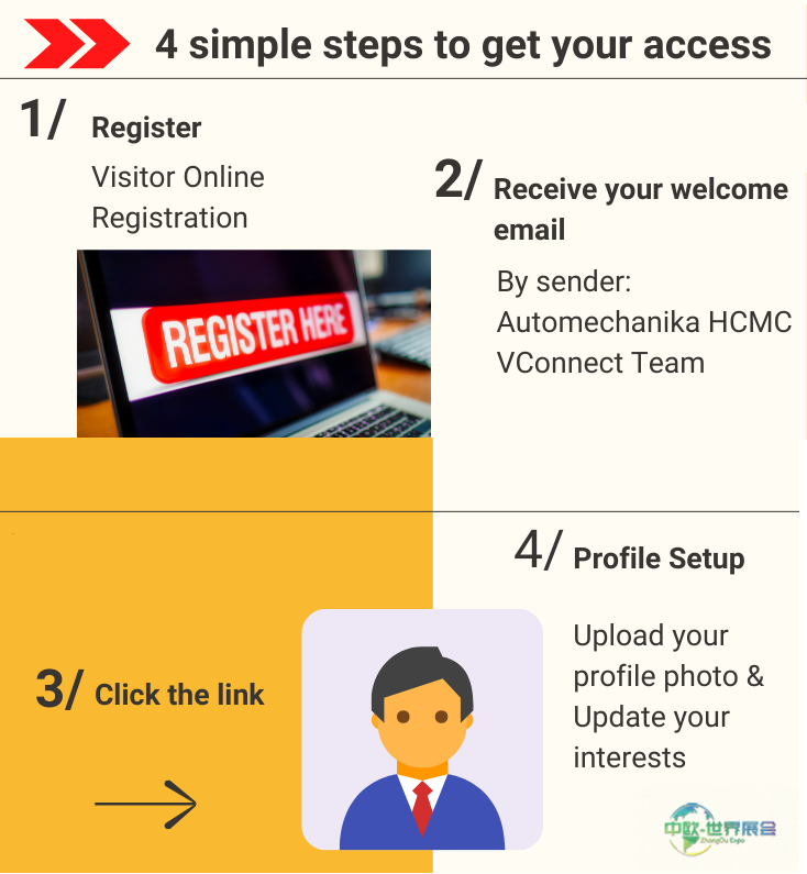 2026年越南胡志明市国际汽车零配件及售后服务展览会:同期举办V-Connect数字化平台