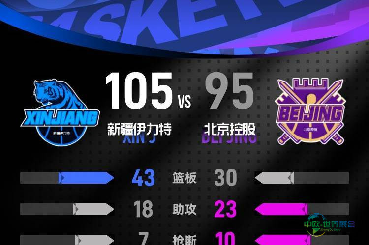 纳托尔贡献27分劳森拿下21+13 新疆客场告捷让北控遭遇赛季首场失利