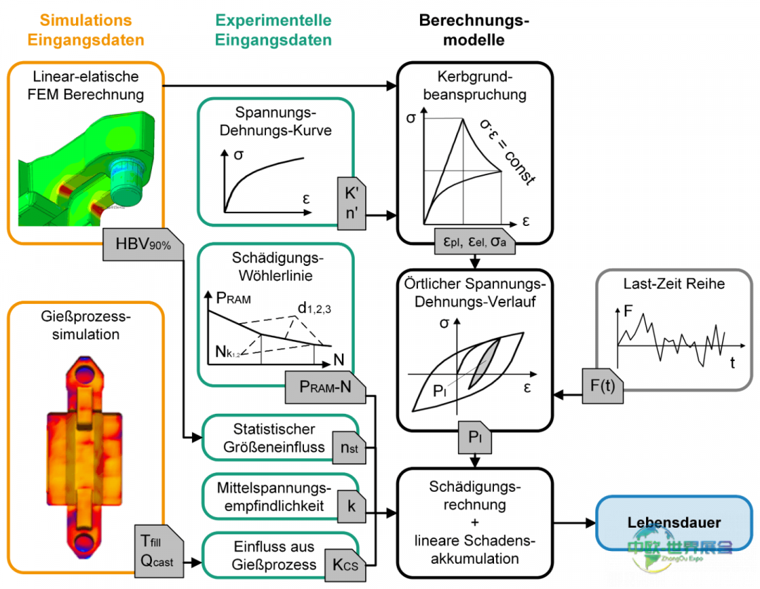2026年德国纽伦堡国际压铸展览会:聚焦现代锌合金潜力