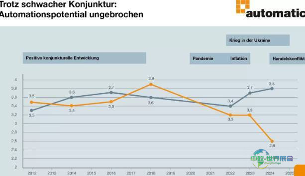 2027年德国慕尼黑国际自动化和机电一体化展览会:参展商对未来仍持乐观态度