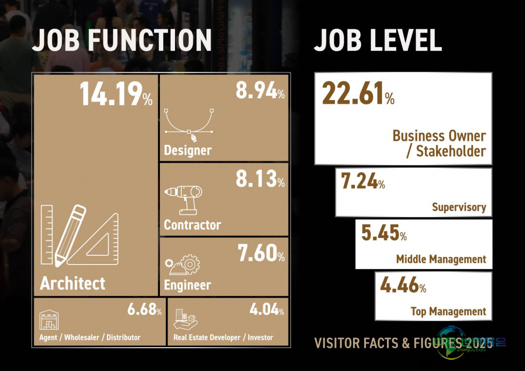 2026年泰国曼谷建材展:东盟大的建筑技术盛会