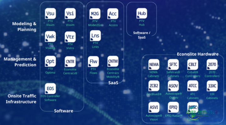 Umovity:融合科技应对城市交通现实挑战