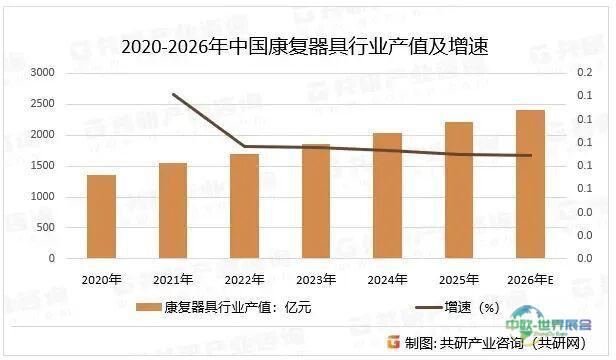 科技助残亮相福祉博览会:千亿级风口已至