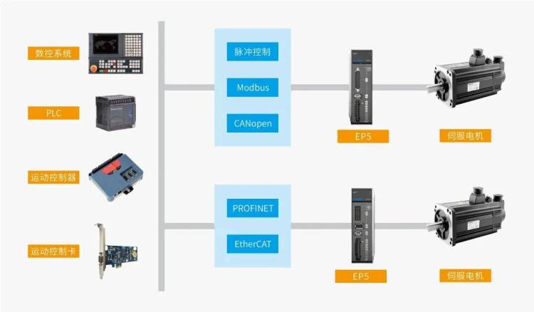迈信电气携EP5高性能伺服驱动器亮相2025年慕尼黑双展