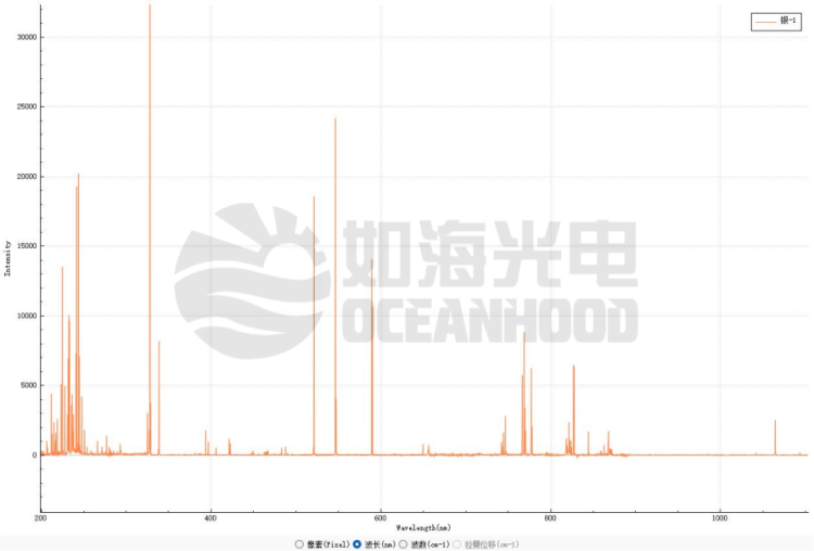 如海光电展会直击 | 2025慕尼黑国际光博会