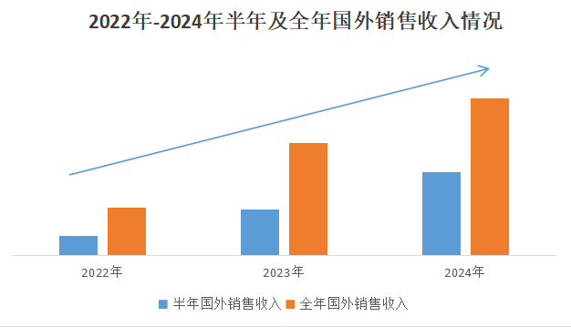 直击德国慕尼黑光电展，锐科激光携数十款产品及核心器件亮相2025年！