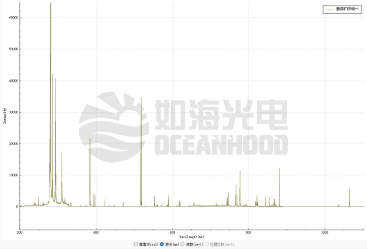 如海光电展会直击 | 2025慕尼黑国际光博会