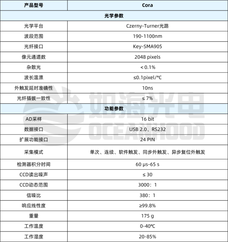 如海光电展会直击 | 2025慕尼黑国际光博会