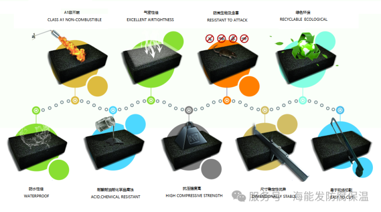 2025越南国际建筑建材展丨海能发防腐保温，以中国智造绘就东南亚建筑“恒温新境”