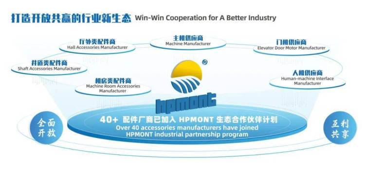 海浦蒙特展会回顾丨2025年俄罗斯国际电梯展圆满收官，海浦蒙特坚持以全球协同、开放共享的合作理念，共谋全球发展