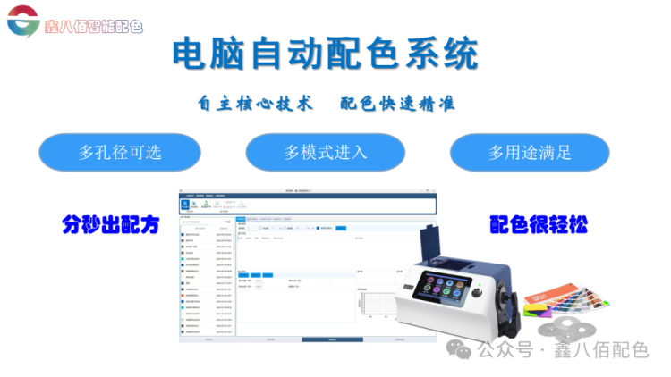 鑫八佰诚邀您共赴2025年越南胡志明市国际涂料展