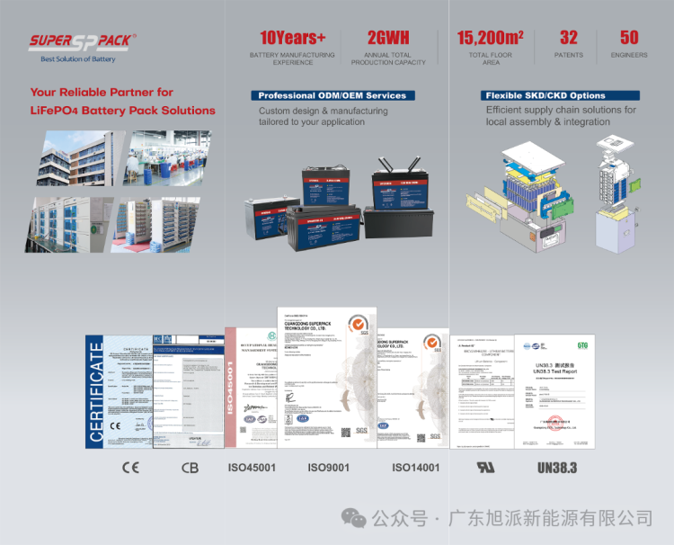 【重磅邀请】旭派锂能诚邀您共赴2025泰国曼谷可再生能源展会