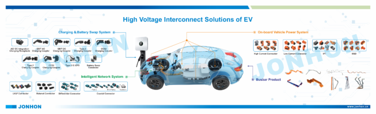 邀请函丨中航光电与您相约2025泰国新能源电动车及充电桩展览会（EV Asia 2025）