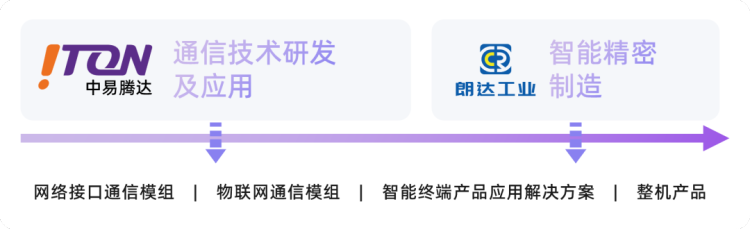 展会动态 | 热情桑巴，科技共舞！中易腾达2025巴西ES展圆满收官