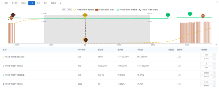 与全球顶尖农业科技对话：深莓智能亮相2025年世界顶级GreenTech展会