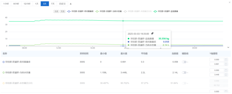 与全球顶尖农业科技对话：深莓智能亮相2025年世界顶级GreenTech展会