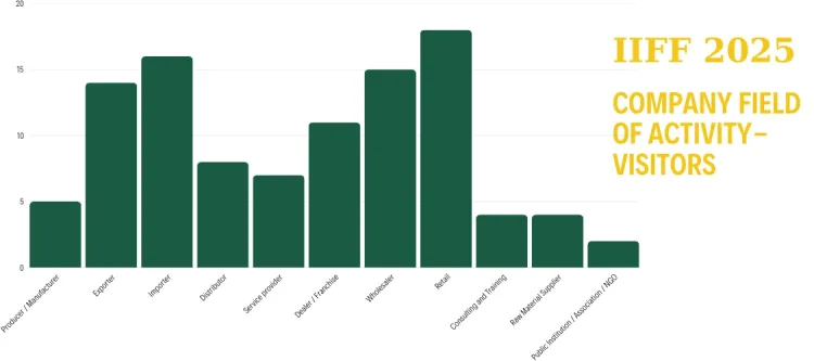 2026年土耳其伊斯坦布尔国际家具展览会：探最新家具趋势