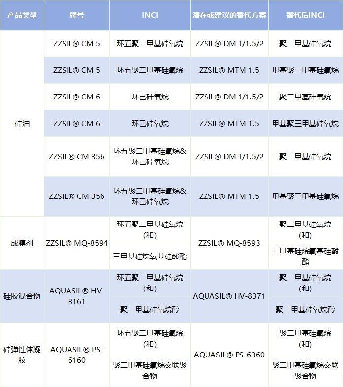 in-cosmetics® Korea 2025，正和硅材料与您共探化妆品原料新趋势