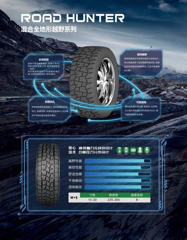 2025跨越山海再出发 | 丰源轮胎巴拿马汽车配件&轮胎展续写拉美市场新篇