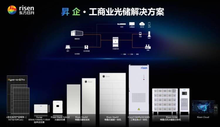 泰有“昇”机！东方日升闪耀2025年泰国曼谷可再生能源展，照亮东南亚零碳未来