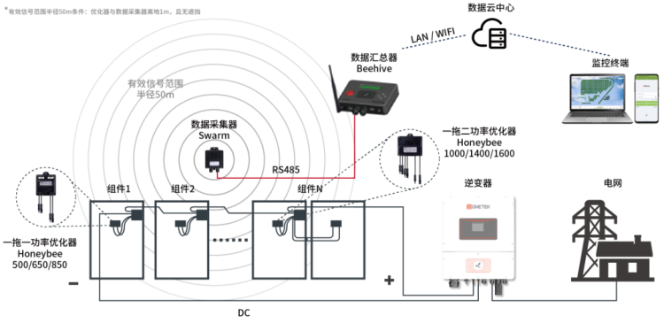 【透视ASEW可再生能源展 2025】集能易携优化器+关断器等解决方案护航光伏安全