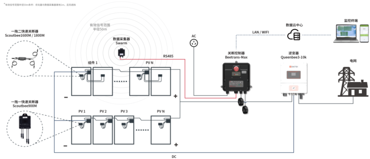 【透视ASEW可再生能源展 2025】集能易携优化器+关断器等解决方案护航光伏安全