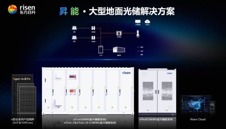 泰有“昇”机！东方日升闪耀2025年泰国曼谷可再生能源展，照亮东南亚零碳未来