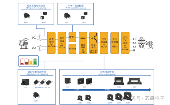 动态 | 深耕东南亚：芯森电子以感知技术亮相2025年越南光伏储能展