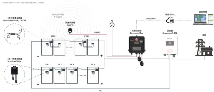 集能易亮相 2025 越南光伏储能展，共鉴光储新未来