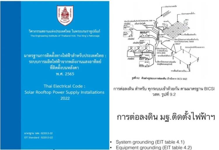 和光同行 耀动泰国｜和光同耀AndSolar 2025年泰国曼谷可持续能源展圆满收官