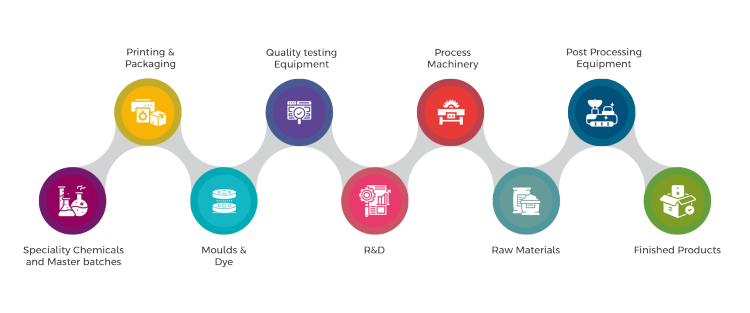 印度海德拉巴国际塑料橡胶展览会HIPLEX 2026即将举办